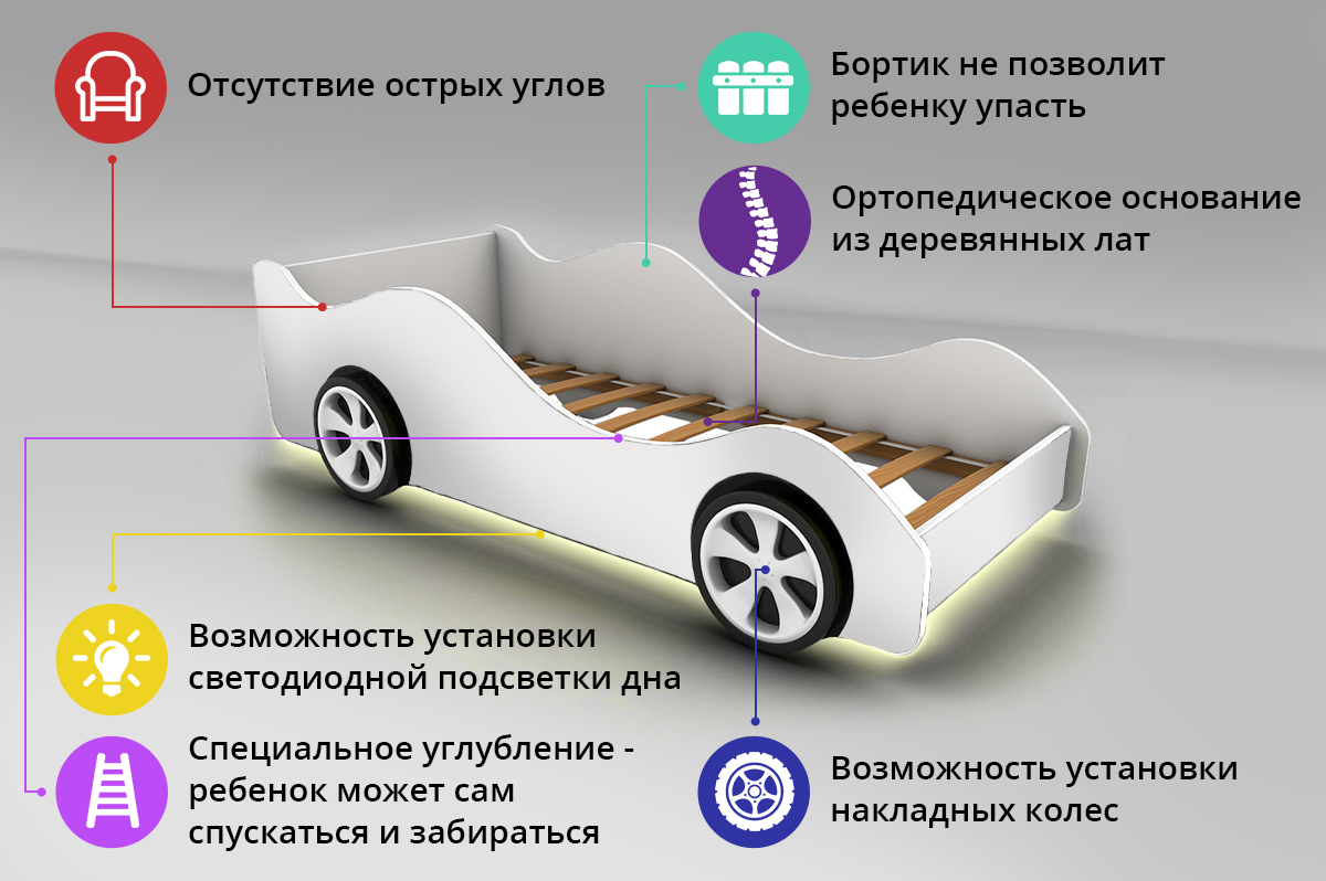 Кровати машинки